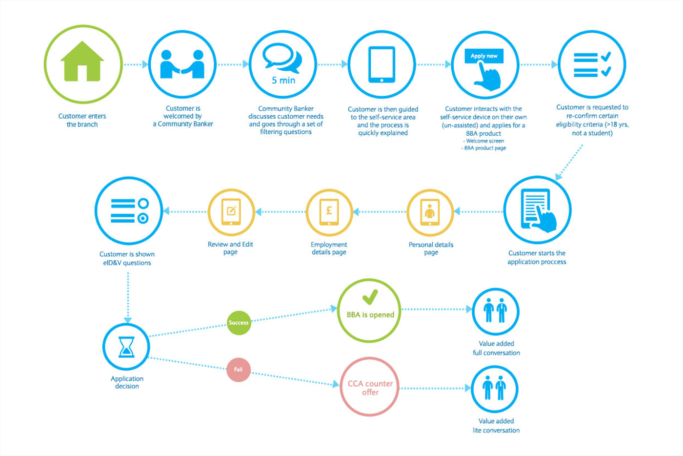barclays_app_branch_v1