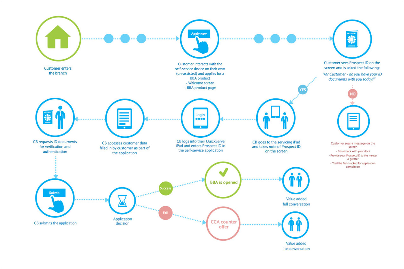 barclays_app_branch_v2